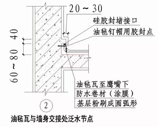 绿城“施工节点”做法讲解，非常好的学习资料！_16