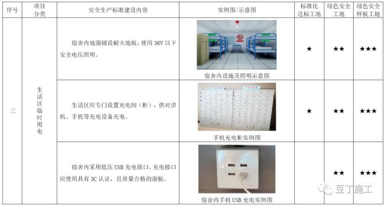 考评验收都看它！2019版施工现场标准化管理图集发布_13