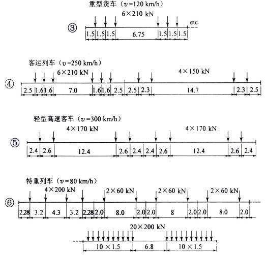 高速铁路桥梁工程施工技术讲义（ppt，共179页）-活载图式涵盖的6种运营列车