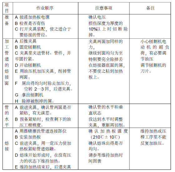 车辆管理所室外给排水管道专项施工方案_2