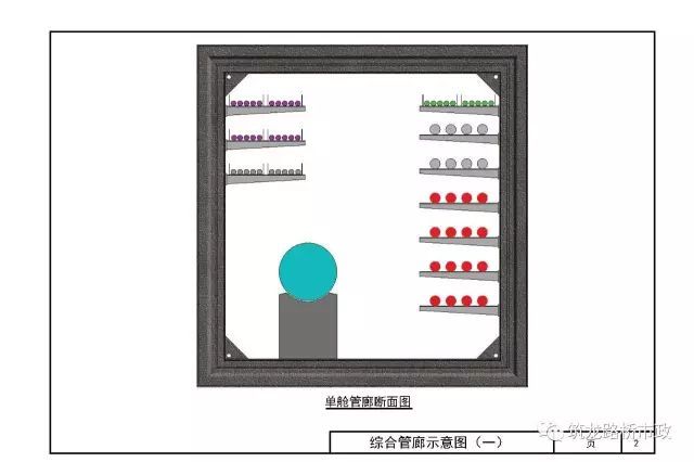 湖南省城市综合管廊图集资料下载-城市综合管廊怎么做？都给你画出来了，超专业