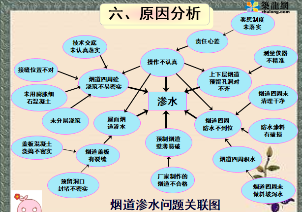 烟道安装施工质量控制QC成果（中建出品）_4