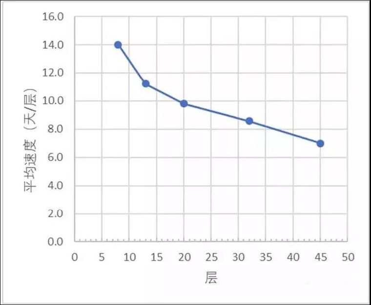 中国装配式建筑技术与日本、欧洲的差别_25