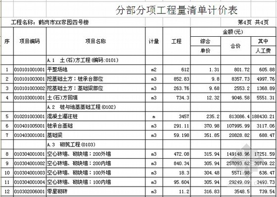 [黑龙江]商住楼建筑工程投标文件编制(含图纸 工程量计算)-分部分项工程量清单计价表 