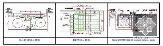 [广东]高速公路及桥梁改扩建工程关键技术研究54页（内容精细 图文并茂）-拼接示意图