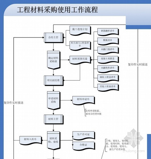 工程总承包的施工进度控制资料下载-[广东]超高层商业工程总承包管理施工方案