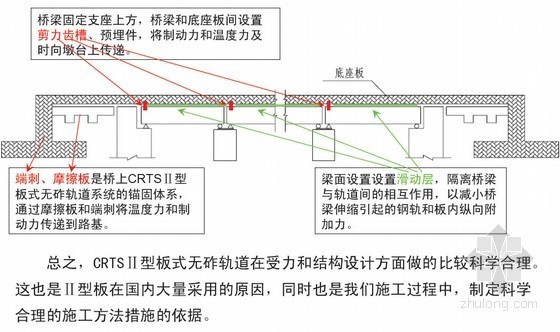 公路工程施工技术之七资料下载-CRTSⅡ型板式无砟轨道施工技术培训