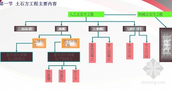 路基工程土石方量计算例题资料下载-2016年造价员考试土石方工程定额计价工程量计算精讲106页(图文并茂 实例解析)