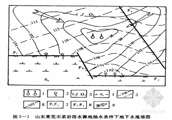 非稳定流抽水试验资料下载-岩土工程水文地质施工技术及应用（抽水试验）