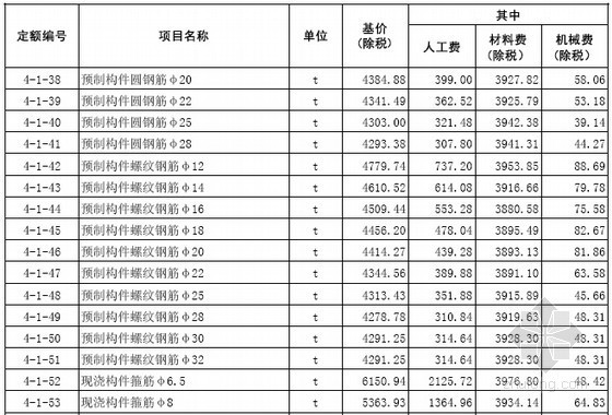 [山东]2016年4月建筑工程价目表-山东2016年4月建筑工程价目表 