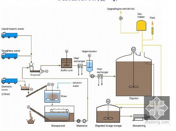 国际专家解析厌氧生物先进技术（高清图文）-沼气厂