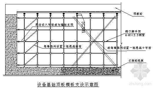顶板渗漏施工方案资料下载-吉林某钢厂设备基础顶板模板施工方案