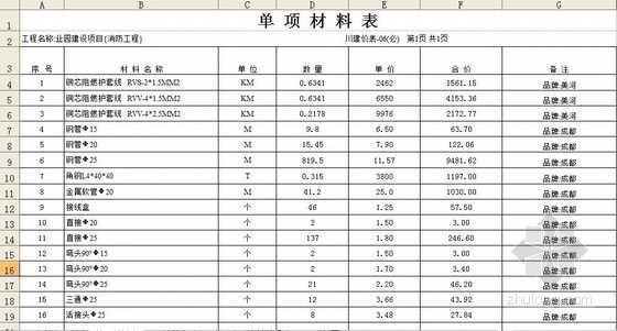 四川消防工程预算资料下载-[四川]工业园消防工程预算书