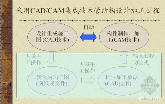 钢拱制作加工资料下载-济南某大型体育场钢结构管桁架制作、加工施工方案（创鲁班奖）