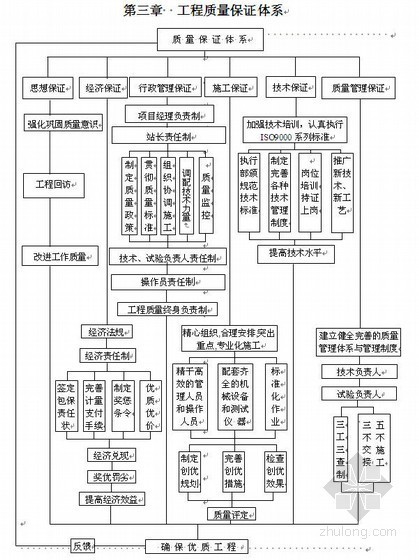 监理企业质量管理办法资料下载-兰新铁路工程质量管理办法