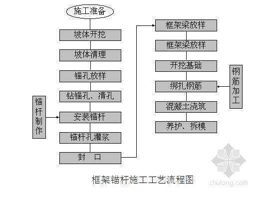 锚杆框架梁施工技术与施工工艺- 