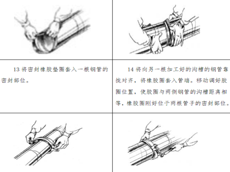 甘肃文化艺术剧院给排水工程施工方案（四层钢框架支撑+钢砼框剪结构）-沟槽加工安装过程表3