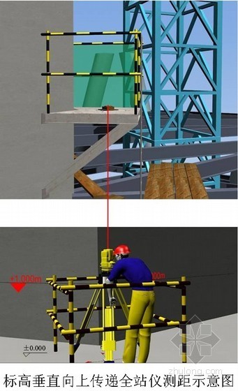 高层钢结构施工测量工法资料下载-高层钢结构办公楼施工测量放线施工工艺