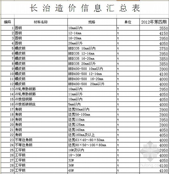 六安信息价2013年资料下载-[长治]2014年第1期造价信息(含2013年第3至第6期) 
