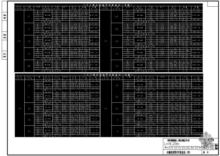 路侧护栏工程数量表资料下载-某W28.50m和W24.50m装配式钢筋混凝土、预应力混凝土空心板内侧波型梁护栏数量表（四）