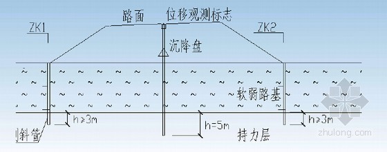 高速公路路基工程施工标准化技术宣贯148页（含防护排水）-软基处理沉降盘、测斜管埋设图