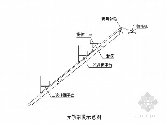 pc项目施工组织设计资料下载-震损水库除险加固项目施工组织设计