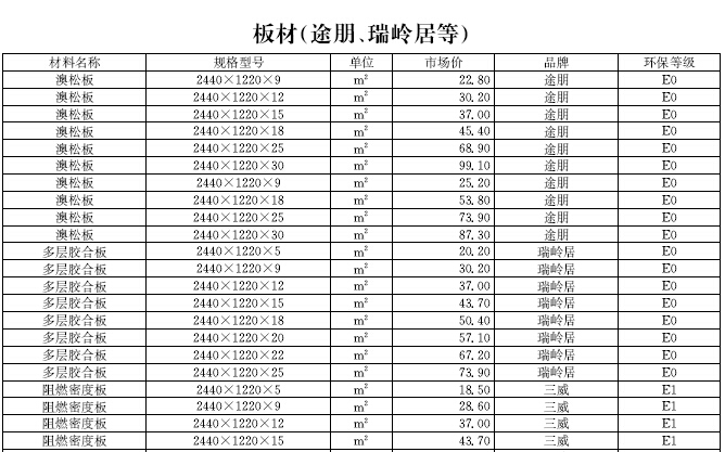 防水材料市场价格资料下载-[北京]2016年10月建设材料厂商报价信息(品牌市场价191页)