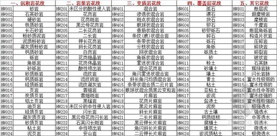 cad板材填充图案资料下载-工程地质CAD制图填充图案（428个）