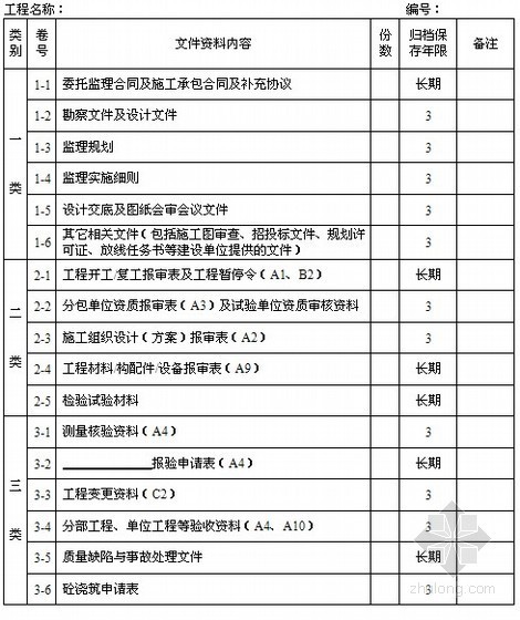 陕西监理资料资料下载-陕西某公司监理文件资料整编和移交归档记录