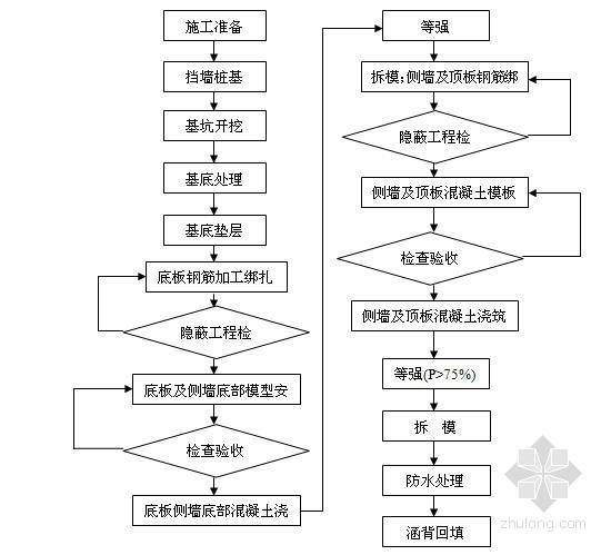 钢筋混凝土基础验收标准资料下载-[辽宁]孔径1-6.0m钢筋混凝土框架涵作业指导书33页（客专）