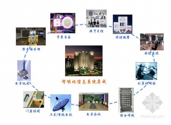 弱电智能化系统施工工艺资料下载-广电中心建筑智能化系统施工组织设计