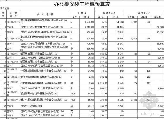 安装消防定额资料下载-浙江94安装定额消防报警决算