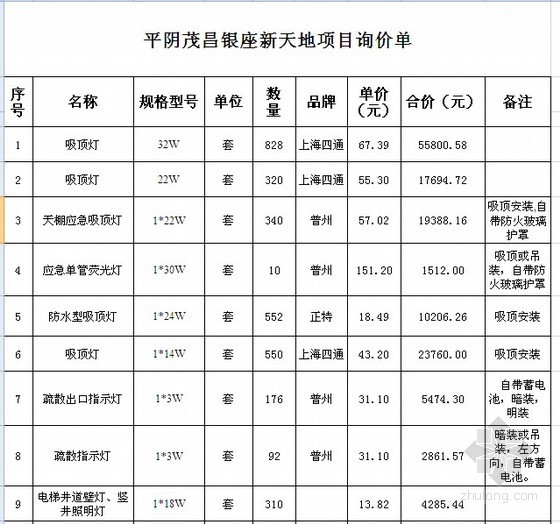 商业综合体的造价资料下载-[济南]商业综合体工程灯具价格表（2013.7.20）