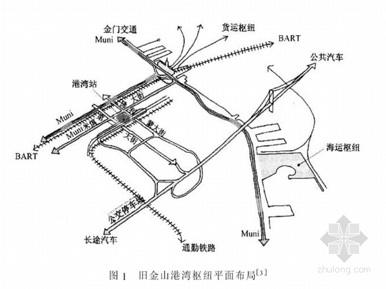 城市立交设计实例资料下载-国外典型综合交通枢纽布局设计实例解析