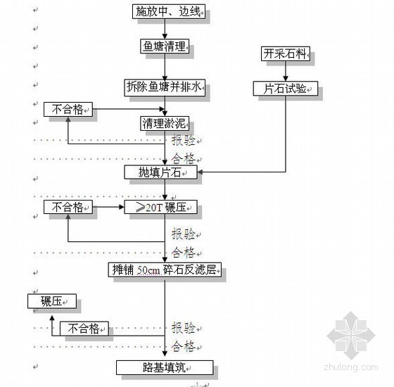 双管挤密砂桩施工方案资料下载-百靖高速公路抛石挤淤施工方案