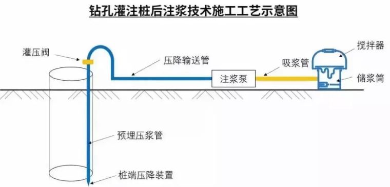 钻孔灌注桩后注浆施工技术详解，值得收藏！_2