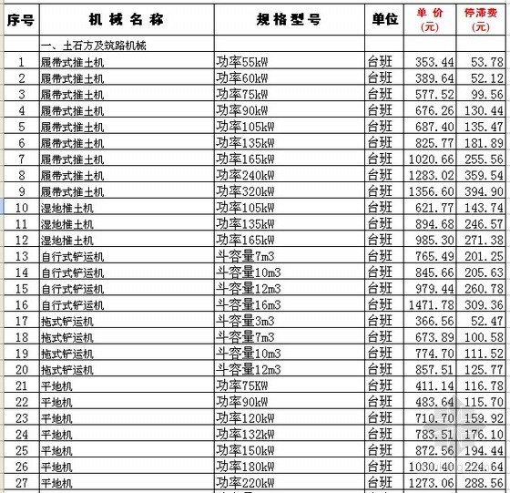 福建施工机械台班定额资料下载-2011年第四季度福建省施工机械台班单价