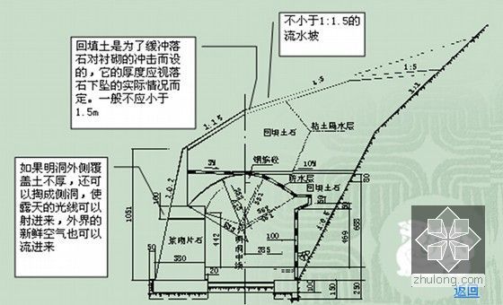 [PPT]超全面隧道工程讲义全套945页（知名大学 勘测结构施工养护）-半路堑式拱形明洞：单压耳墙式