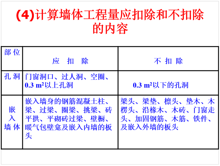 建筑工程墙体砌筑工程量计算实例_4