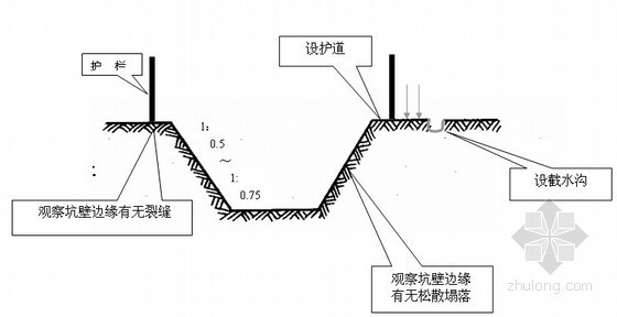 下穿现有高速公路施工方案资料下载-[四川]高速公路下穿涵洞深基坑施工方案