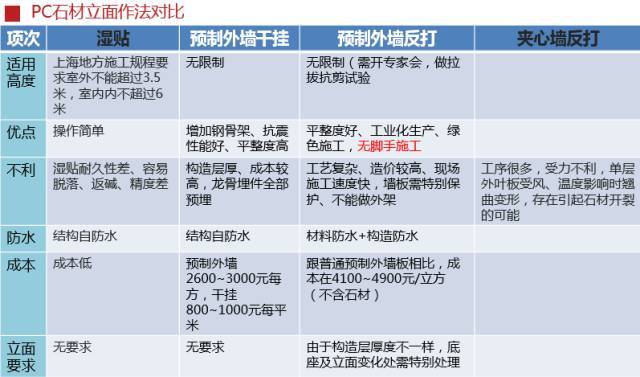 模块造梦将成为中国新常态，这个装配式施工工艺很OK！_27