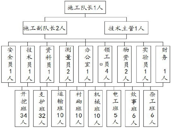 隧道施工便道施工方案资料下载-[湖北]高速公路隧道出口临建施工方案