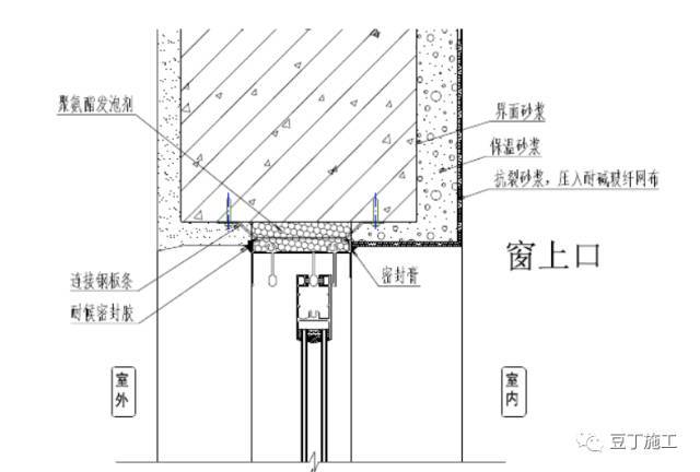 建筑外墙外保温和内保温有何区别？详解建筑内保温施工技术要点_3