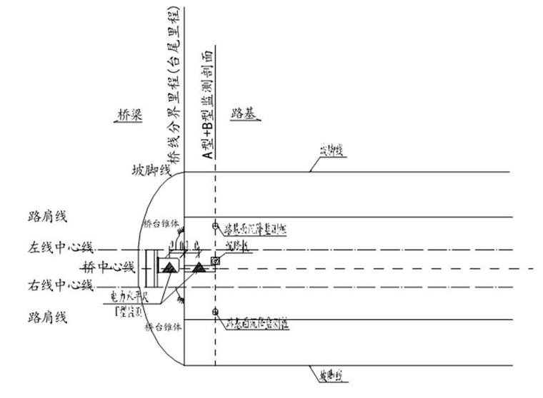 [云南]新建Ⅰ级铁路站前工程实施性施工组织设计（375页）-桥路过渡段监测剖面布置示意图