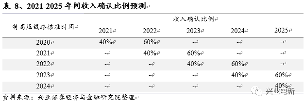 论特高压建设的可持续性_22