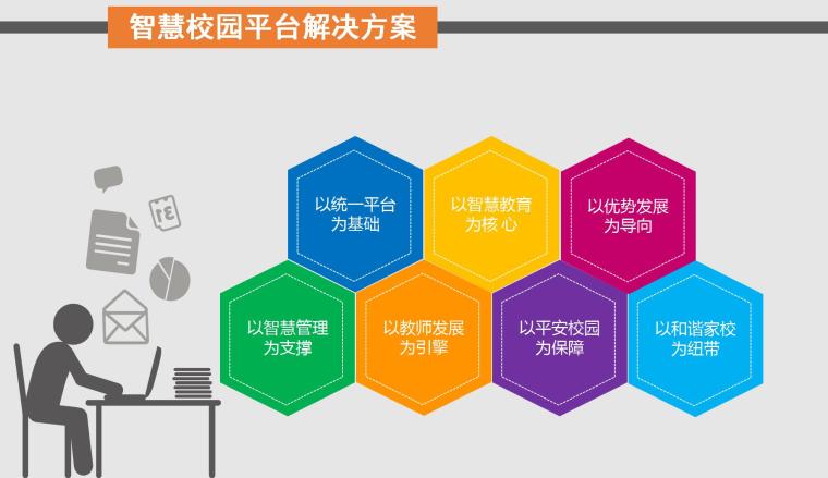 中小学智慧校园PPT-智慧校园平台解决方案