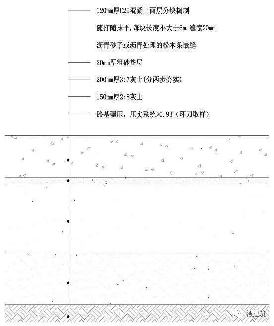 [分享]万科住宅区的道路设计，标准和施工做法！！_23