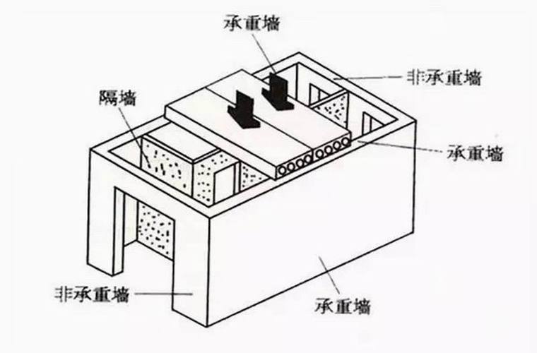 碳纤维能否用于墙体加固？-20180409-2.jpg