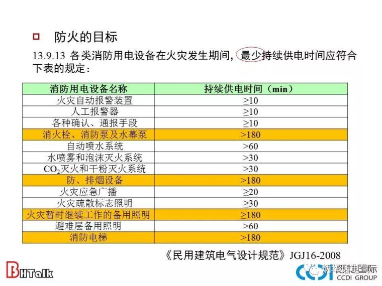 从系统角度看防火电缆（上）_5