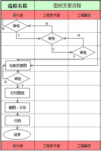 图纸会审前总能找出10多个问题？看看人家是怎么做的吧_5